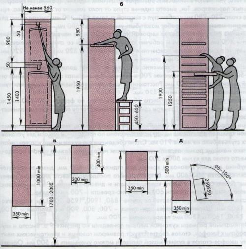 Мебель с размерами. Черчение и 3D проектирование