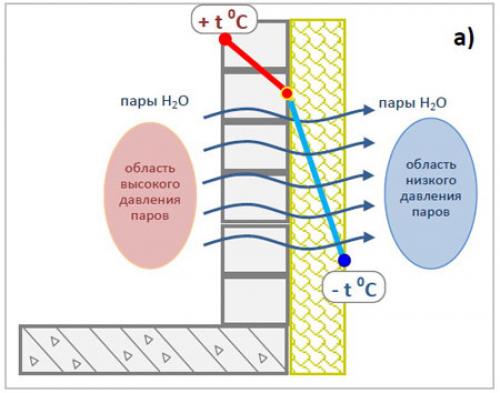 Можно ли утеплять деревянный дом пенопластом. Пенопласт – за и против 06