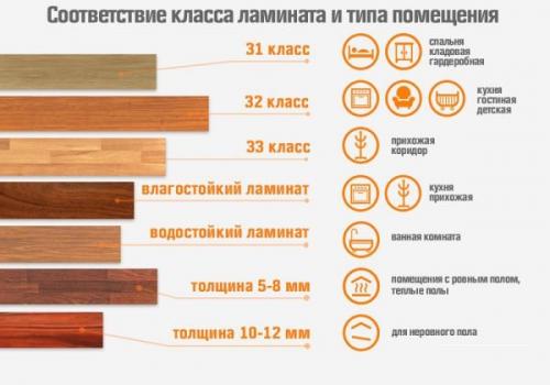 Как выбрать ламинат с антибактериальным покрытием для кухни. Рекомендации при выборе водостойкого ламината для кухни