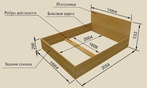 Кровать двуспальная своими руками из дерева чертежи