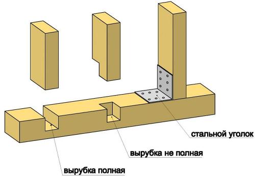 Каркасно брусовый дом. Каркасный дом из бруса своими руками