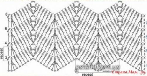 Однотонный плед крючком. Вяжем плед крючком, большая подборка схем и описаний
