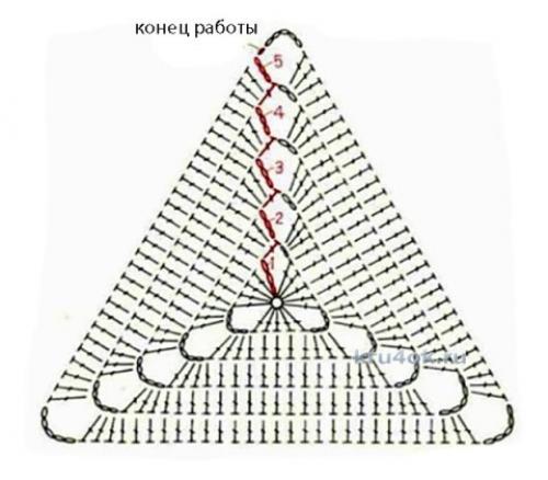 Плед из мотивов крючком. Как связать крючком плед для дома