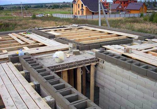 Технологии строительства домов. Какие новые и современные технологии применяют в строительстве коттеджей? на сайте Недвио