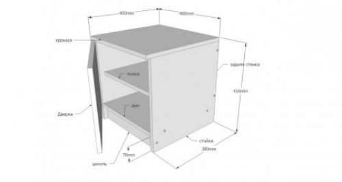 Расчет прикроватной тумбочки. Изготовление прикроватной тумбы – чертежи и подготовка