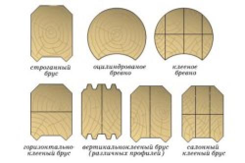 Дом из бруса своими руками. Строительство дома из бруса своими руками: Пошаговая инструкция +Видео 03