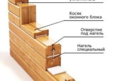 Дом из бруса своими руками. Строительство дома из бруса своими руками: Пошаговая инструкция +Видео 04