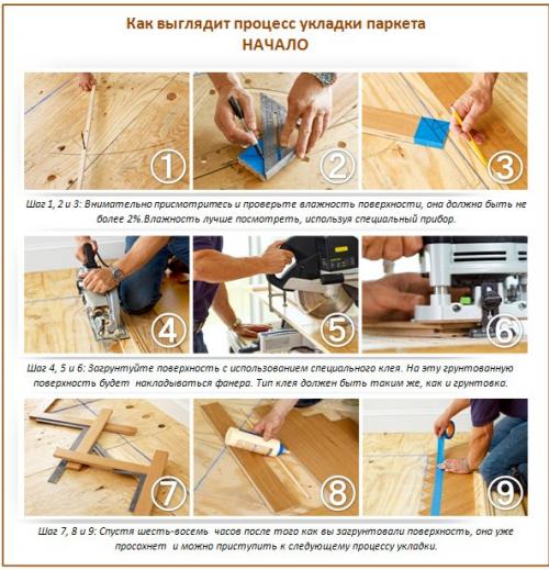 Какой пол наиболее экологичный и безопасен для здоровья. Полы из чистого дерева: лаки или масло?