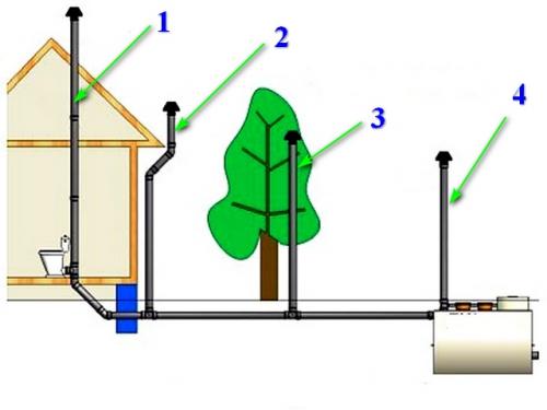 Эффективные вакуумные клапана для канализации. Выбор вакуумного клапана 04 Эффективные вакуумные клапана для канализации. Выбор вакуумного клапана 04