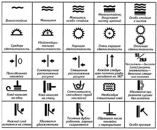 Обои на 12 кв метров. Как подобрать и рассчитать обои