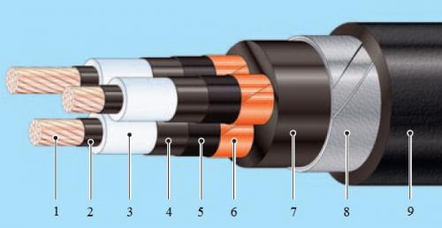 Маркировка кабеля, проводов: таблица, расшифровка