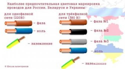 Ввг-пнг(а)-ls расшифровка. Что такое кабель ВВГ-Пнг(А)