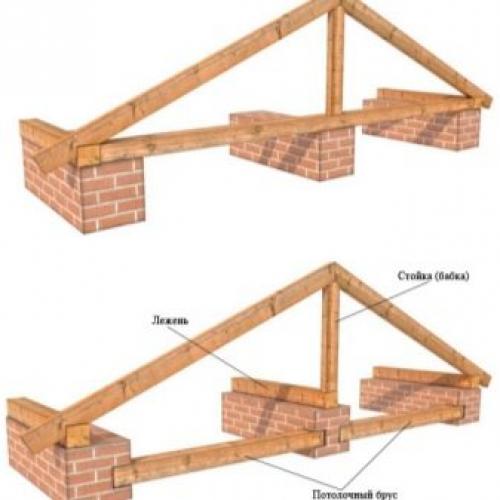 Двухскатная крыша на гараж. Устройство и достоинства двухскатной крыши для гаража 17