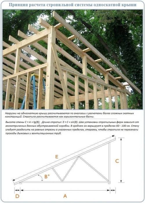 Стропильная система чертеж. Стропильная система односкатной крыши: 120 лучших фото-проектов частных домов с пошаговой технологией возведения своими руками