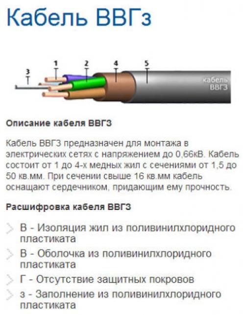 Расшифровка кабеля ВВГ. Расшифровка аббревиатуры кабеля ВВГ