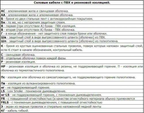 Расшифровка кабеля ВВГ. Расшифровка аббревиатуры кабеля ВВГ