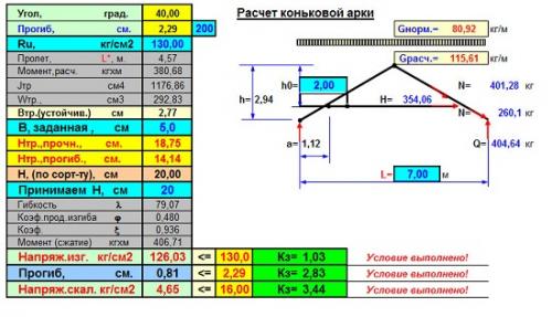 Висячая стропильная система двускатной крыши. Устройство двускатной крыши с висячими стропилами.