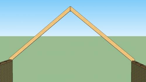 Висячая стропильная система двускатной крыши. Устройство двускатной крыши с висячими стропилами.