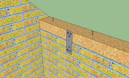 Висячая стропильная система двускатной крыши. Устройство двускатной крыши с висячими стропилами.
