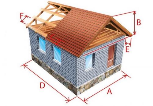 Площадь двухскатной крыши калькулятор.