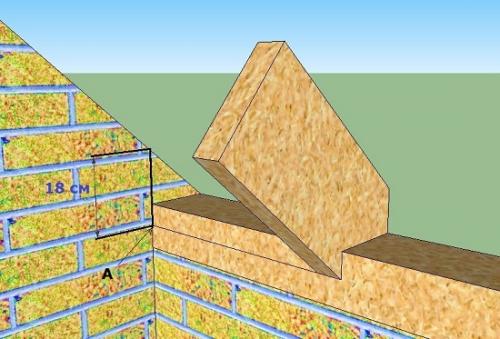 Висячая стропильная система двускатной крыши. Устройство двускатной крыши с висячими стропилами.