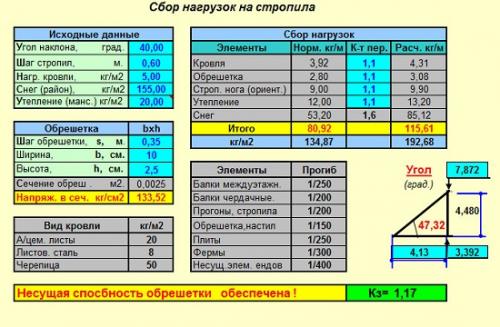 Висячая стропильная система двускатной крыши. Устройство двускатной крыши с висячими стропилами.