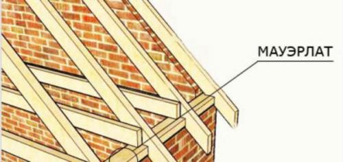 Установка стропил без конькового прогона. Устройство