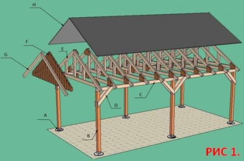 Асимметричная двухскатная крыша с разными скатами. Виды двухскатных крыш 21 Асимметричная двухскатная крыша с разными скатами. Виды двухскатных крыш 21