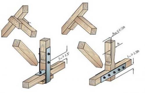Варианты стропильной системы двухскатной крыши. С висячими стропилами