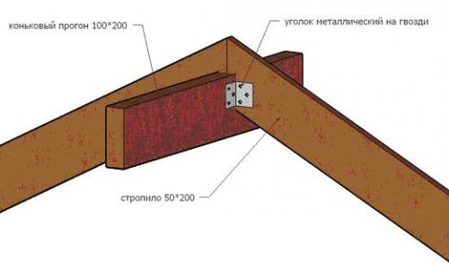 Установка стропил без конькового прогона. Устройство