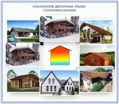 Асимметричная двухскатная крыша с разными скатами. Виды двухскатных крыш 05 Асимметричная двухскатная крыша с разными скатами. Виды двухскатных крыш 05