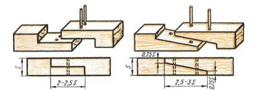 Варианты стропильной системы двухскатной крыши. С висячими стропилами