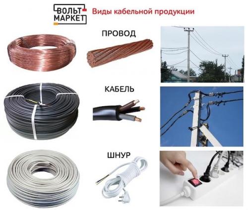 Как определить исполнение кабеля? Провод