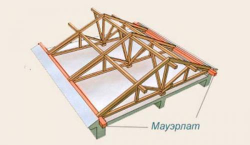 Крепление мауэрлата в каркасном доме. Что такое мауэрлат?