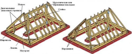 Вальмовая крыша. Что такое вальмовая крыша