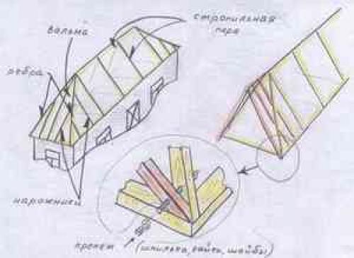 Как переделать четырехскатную крышу в двухскатную. Переделка крыши с вальмовой на двухскатную