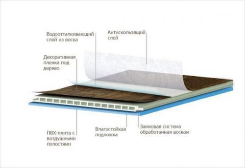 Какие материалы можно использовать для покрытия ламинатом на кухне. Состав и свойства водостойкого ламината