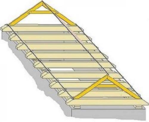 Стропильная система двускатной крыши. Установка стропил