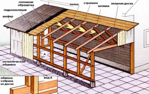 Разрез крыши чертеж. Односкатная крыша