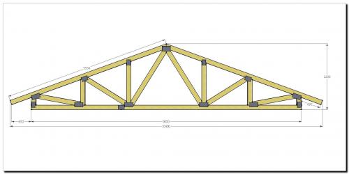 Разновидности двускатных крыш. Виды двускатных крыш