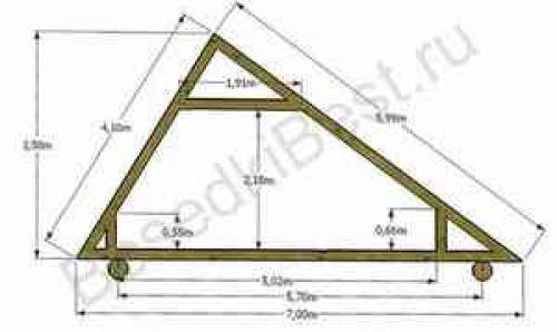 Двускатная крыша с навесом. Устройство каркаса и правильный расчет