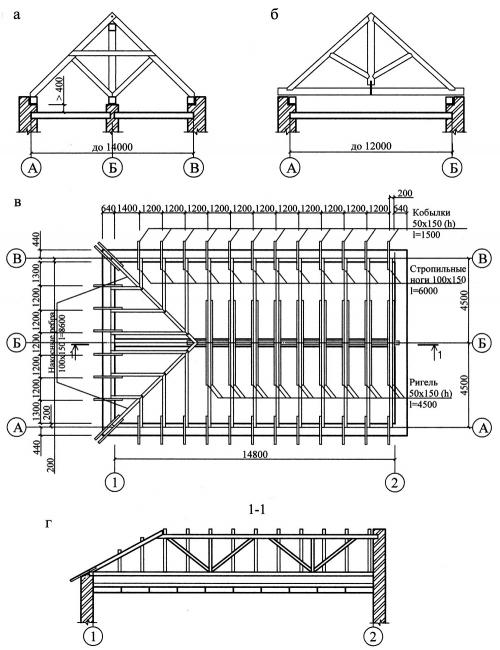 План стропил двускатной крыши чертеж. Схема стропильной системы двухскатной крыши