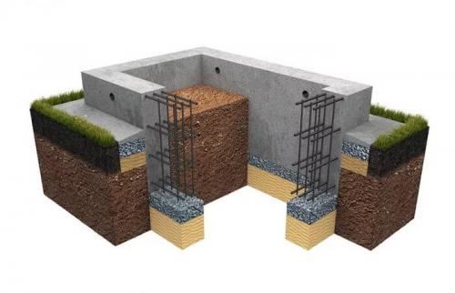 Как собрать фундамент для сруба из бруса. Виды ленточных фундаментов по глубине залегания