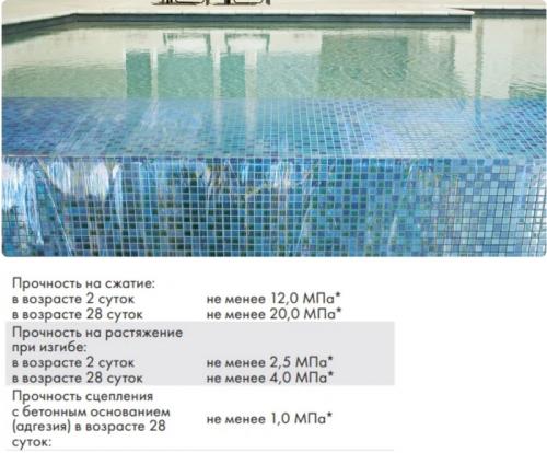 Какие ошибки часто встречаются при установке гидроизоляции фундамента и как их избежать. Заказчик: Зачем гидроизоляцию на мокрое наносите? Она ведь не приклеится? или 5 скрытых ошибок при работе с цементной гидроизоляцией