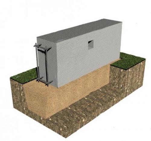 Как собрать фундамент для сруба из бруса. Виды ленточных фундаментов по глубине залегания