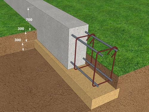 Как собрать фундамент для сруба из бруса. Виды ленточных фундаментов по глубине залегания
