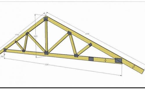 Разновидности двускатных крыш. Виды двускатных крыш