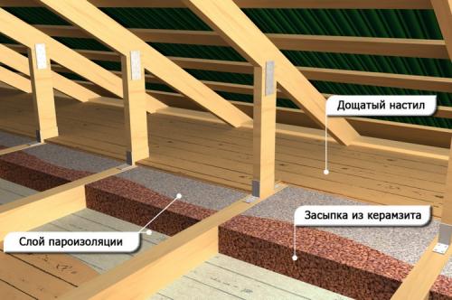 Самый теплый утеплитель для потолка. Утеплитель для потолка под холодной крышей —, какой выбрать, технология монтажа