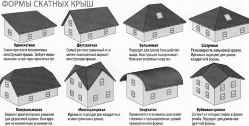 Составление чертежей двухскатных крыш своими руками. Возможные варианты исполнения крыш 08 Составление чертежей двухскатных крыш своими руками. Возможные варианты исполнения крыш 08