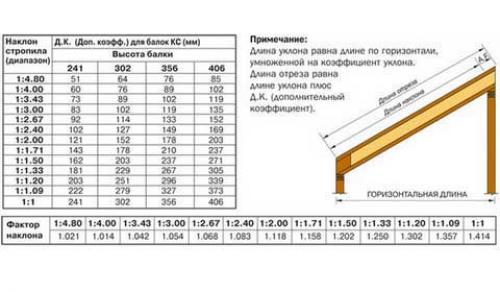 Двухскатная крыша со смещенным коньком. Возможные модификации крыш: 04 Двухскатная крыша со смещенным коньком. Возможные модификации крыш: 04